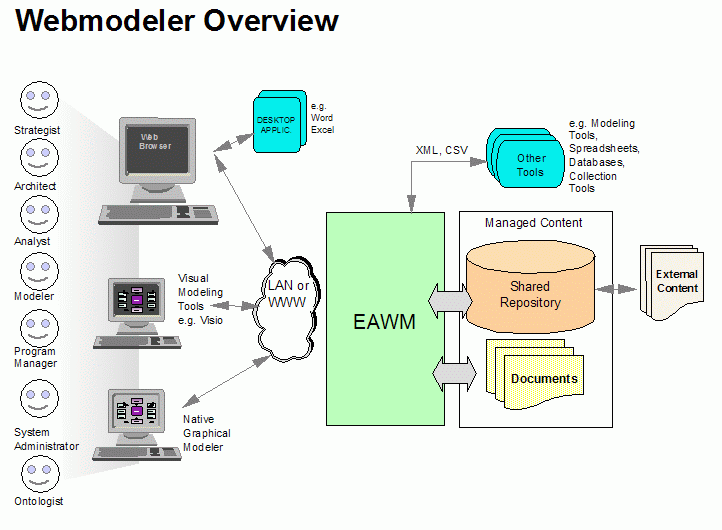archioverviewdiagram02